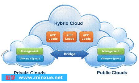 VMware 虛擬云基礎(chǔ)架構(gòu) 企業(yè)數(shù)字化轉(zhuǎn)型的關(guān)鍵工具