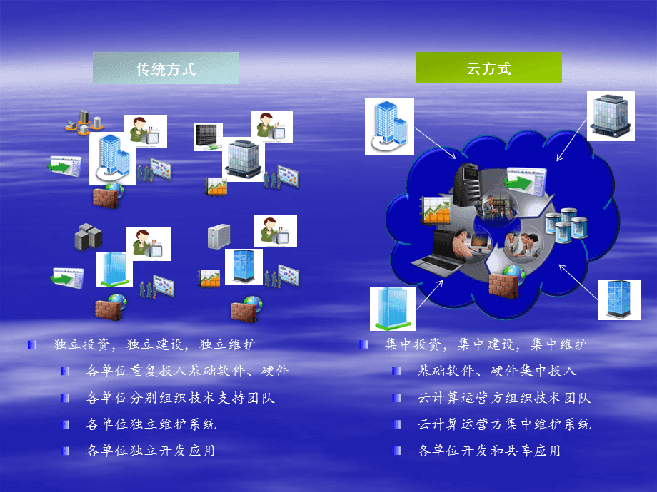 智慧園區(qū)云計(jì)算解決方案 基礎(chǔ)軟件服務(wù)的關(guān)鍵作用